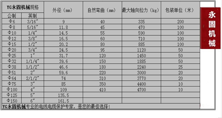 上海國標(biāo)外包塑軟管產(chǎn)品規(guī)格型號