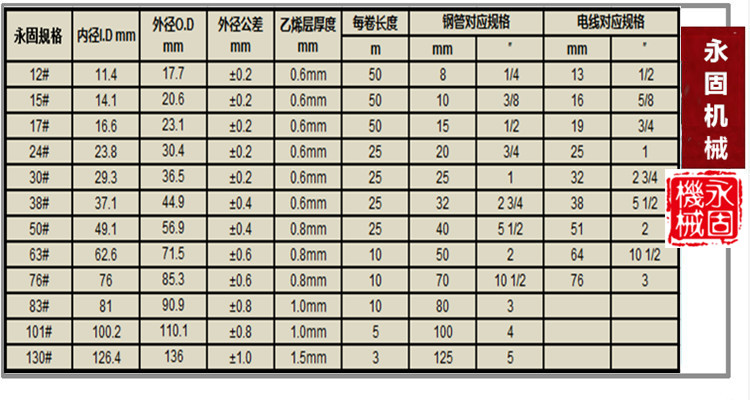LV-5防水型普利卡軟管產(chǎn)品規(guī)格型號