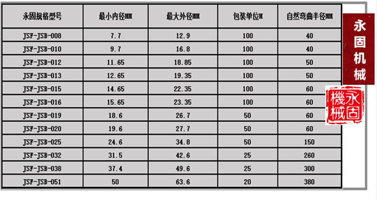 平包塑金屬軟管產(chǎn)品規(guī)格型號