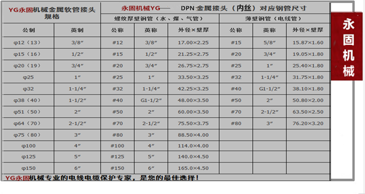 DPN內(nèi)牙式金屬軟管接頭產(chǎn)品規(guī)格型號(hào)